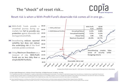 with profits funds explained